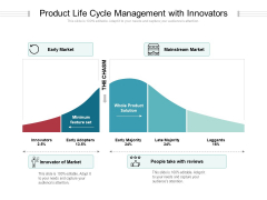 Product Life Cycle Management With Innovators Ppt PowerPoint Presentation Gallery Background Images PDF