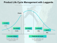 Product Life Cycle Management With Laggards Ppt PowerPoint Presentation Gallery Graphics Pictures PDF Product Life Cycle Management With Laggards Ppt PowerPoint Presentation Gallery Graphics Pictures PDF