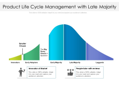 Product Life Cycle Management With Late Majority Ppt PowerPoint Presentation File Show PDF Product Life Cycle Management With Late Majority Ppt PowerPoint Presentation File Show PDF