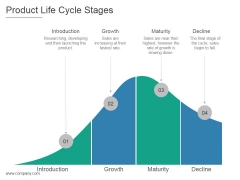 Product Life Cycle Stages Ppt PowerPoint Presentation Images