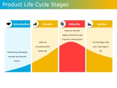 Product Life Cycle Stages Ppt PowerPoint Presentation Model Format