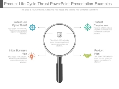 Product Life Cycle Thrust Powerpoint Presentation Examples Product Life Cycle Thrust Powerpoint Presentation Examples