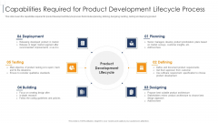 Product Lifecycle Management IT Capabilities Required For Product Development Information PDF Product Lifecycle Management IT Capabilities Required For Product Development Information PDF