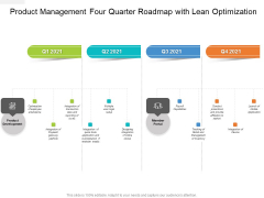 Product Management Four Quarter Roadmap With Lean Optimization Introduction