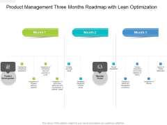 Product Management Three Months Roadmap With Lean Optimization Designs