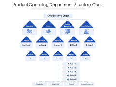 Product Operating Department Structure Chart Ppt PowerPoint Presentation Gallery Graphics Pictures PDF Product Operating Department Structure Chart Ppt PowerPoint Presentation Gallery Graphics Pictures PDF