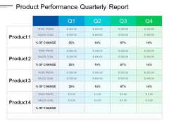 Product Performance Quarterly Report Ppt PowerPoint Presentation Show Brochure Product Performance Quarterly Report Ppt PowerPoint Presentation Show Brochure