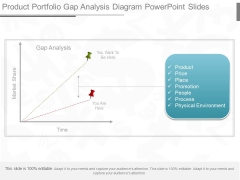 Product Portfolio Gap Analysis Diagram Powerpoint Slides