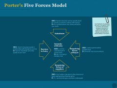 Product Portfolio Management For New Product Development Porters Five Forces Model Ppt PowerPoint Presentation Slides Aids PDF Product Portfolio Management For New Product Development Porters Five Forces Model Ppt PowerPoint Presentation Slides Aids PDF