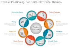 Product Positioning For Sales Ppt Slide Themes