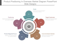 Product Positioning In Overseas Market Diagram Powerpoint Slide Designs Product Positioning In Overseas Market Diagram Powerpoint Slide Designs
