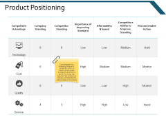Product Positioning Ppt Powerpoint Presentation Infographic Template Picture Product Positioning Ppt Powerpoint Presentation Infographic Template Picture