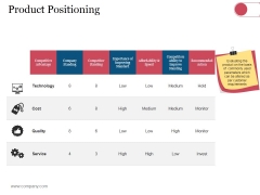 Product Positioning Ppt PowerPoint Presentation Model Visuals Product Positioning Ppt PowerPoint Presentation Model Visuals