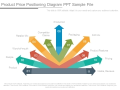 Product Price Positioning Diagram Ppt Sample File Product Price Positioning Diagram Ppt Sample File
