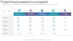 Product Pricing Comparison To Our Competitors Commercial Activities Marketing Tools Portrait PDF