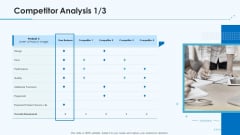 Product Pricing Strategies Competitor Analysis Design Ppt Summary Deck PDF Product Pricing Strategies Competitor Analysis Design Ppt Summary Deck PDF