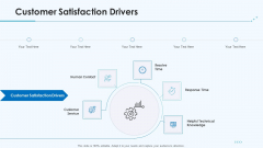 Product Pricing Strategies Customer Satisfaction Drivers Ppt Gallery Structure PDF Product Pricing Strategies Customer Satisfaction Drivers Ppt Gallery Structure PDF
