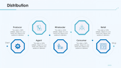 Product Pricing Strategies Distribution Ppt Styles Themes PDF Product Pricing Strategies Distribution Ppt Styles Themes PDF