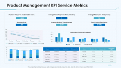 Product Pricing Strategies Product Management KPI Service Metrics Ppt Guidelines PDF