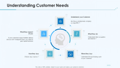 Product Pricing Strategies Understanding Customer Needs Ppt Slides Design Ideas PDF Product Pricing Strategies Understanding Customer Needs Ppt Slides Design Ideas PDF