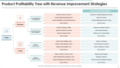 Product Profitability Tree With Revenue Improvement Strategies Microsoft PDF Product Profitability Tree With Revenue Improvement Strategies Microsoft PDF