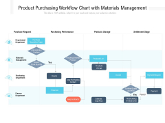 Product Purchasing Workflow Chart With Materials Management Ppt PowerPoint Presentation File Master Slide PDF Product Purchasing Workflow Chart With Materials Management Ppt PowerPoint Presentation File Master Slide PDF