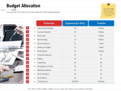 Product Relaunch And Branding Budget Allocation Ppt Inspiration Introduction PDF