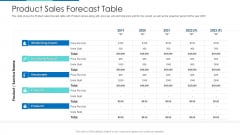 Product Sales Forecast Table Ppt File Brochure PDF
