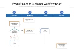 Product Sales To Customer Workflow Chart Ppt PowerPoint Presentation Icon Outline PDF Product Sales To Customer Workflow Chart Ppt PowerPoint Presentation Icon Outline PDF
