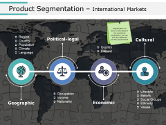 Product Segmentation International Markets Ppt PowerPoint Presentation Gallery Elements Product Segmentation International Markets Ppt PowerPoint Presentation Gallery Elements