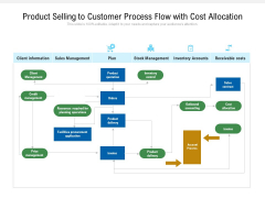 Product Selling To Customer Process Flow With Cost Allocation Ppt PowerPoint Presentation File Infographic Template PDF Product Selling To Customer Process Flow With Cost Allocation Ppt PowerPoint Presentation File Infographic Template PDF