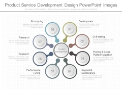 Product Service Development Design Powerpoint Images