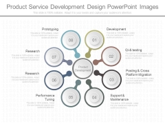 Product Service Development Design Powerpoint Images Product Service Development Design Powerpoint Images