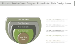 Product Service Venn Diagram Powerpoint Slide Design Ideas Product Service Venn Diagram Powerpoint Slide Design Ideas
