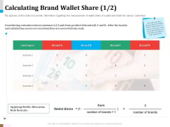 Product Share In Customer Wallet Calculating Brand Wallet Share After Mockup PDF Product Share In Customer Wallet Calculating Brand Wallet Share After Mockup PDF