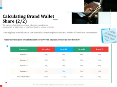 Product Share In Customer Wallet Calculating Brand Wallet Share Several Background PDF Product Share In Customer Wallet Calculating Brand Wallet Share Several Background PDF