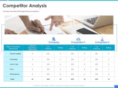 Product Strategy And Product Management Implementation Competitor Analysis Ppt Layouts Template PDF Product Strategy And Product Management Implementation Competitor Analysis Ppt Layouts Template PDF