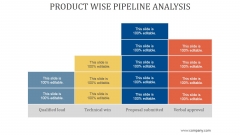 Product Wise Pipeline Analysis Ppt PowerPoint Presentation Samples