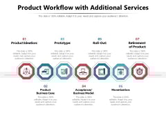 Product Workflow With Additional Services Ppt PowerPoint Presentation Infographic Template Elements PDF Product Workflow With Additional Services Ppt PowerPoint Presentation Infographic Template Elements PDF