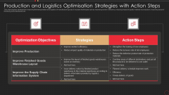 Production And Logistics Optimisation Strategies With Action Steps Graphics PDF