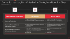 Production And Logistics Optimisation Strategies With Action Steps Graphics PDF Production And Logistics Optimisation Strategies With Action Steps Graphics PDF
