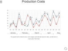 Production Costs Template 2 Ppt PowerPoint Presentation Gallery Picture Production Costs Template 2 Ppt PowerPoint Presentation Gallery Picture