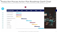 Production Process Action Plan Roadmap Gantt Chart Professional PDF