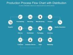 Production Process Flow Chart With Distribution Ppt PowerPoint Presentation Infographic Template Influencers PDF Production Process Flow Chart With Distribution Ppt PowerPoint Presentation Infographic Template Influencers PDF