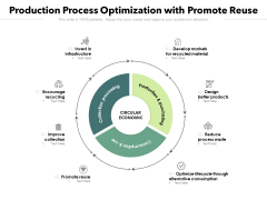 Production Process Optimization With Promote Reuse Ppt PowerPoint Presentation Icon Gallery PDF Production Process Optimization With Promote Reuse Ppt PowerPoint Presentation Icon Gallery PDF