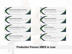 Production Process SMED In Lean Ppt PowerPoint Presentation Gallery Images PDF Production Process SMED In Lean Ppt PowerPoint Presentation Gallery Images PDF