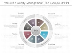 Production Quality Management Plan Example Of Ppt Production Quality Management Plan Example Of Ppt