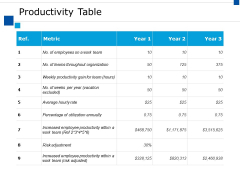 Productivity Table Ppt PowerPoint Presentation Professional Pictures Productivity Table Ppt PowerPoint Presentation Professional Pictures
