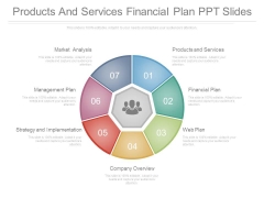 Products And Services Financial Plan Ppt Slides Products And Services Financial Plan Ppt Slides