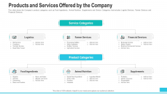 Products And Services Offered By The Company Ideas PDF Products And Services Offered By The Company Ideas PDF